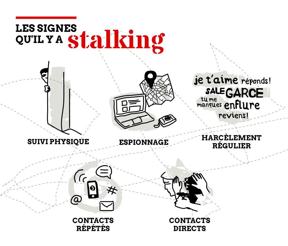 Illustration des 5 signes du stalking